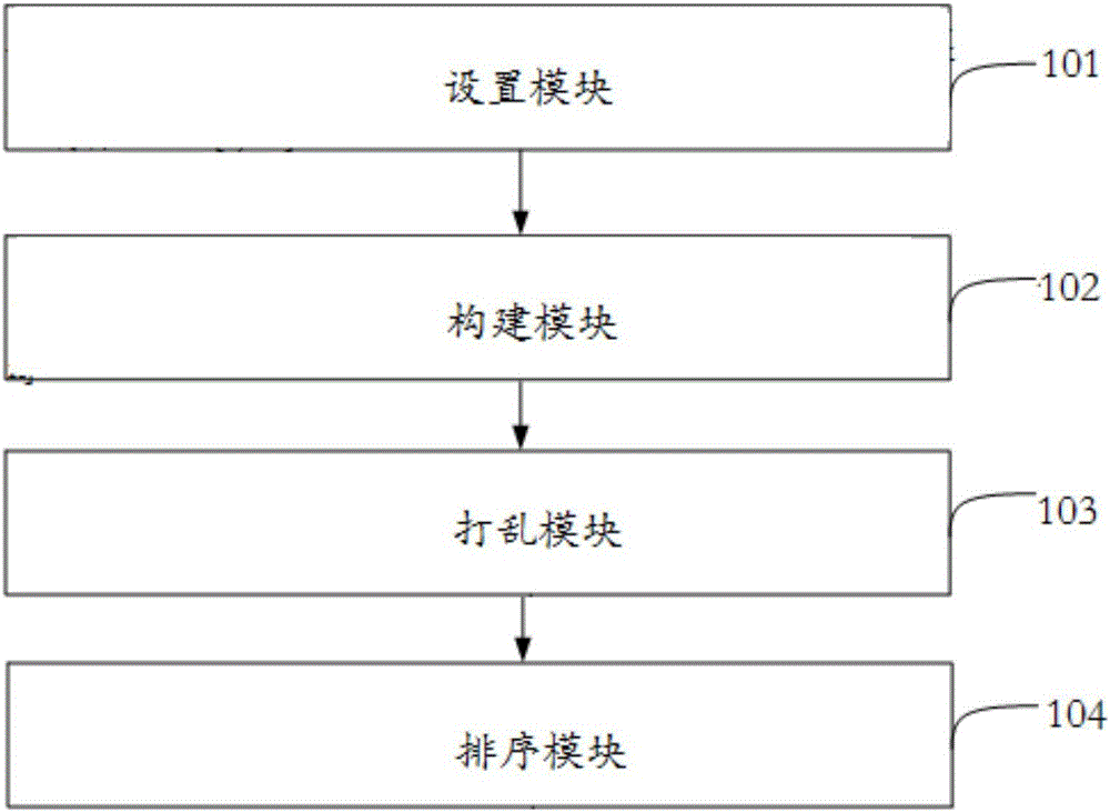 一种在线教育课程优化排序的方法和装置与流程