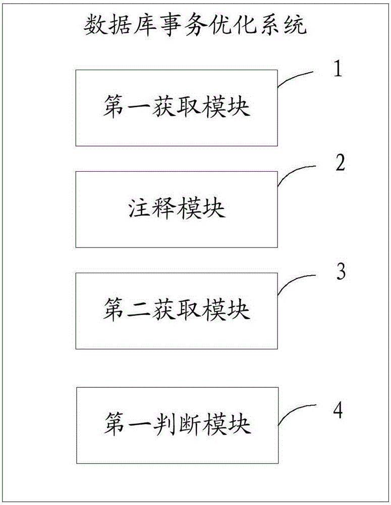 一種數(shù)據(jù)庫事務優(yōu)化方法及系統(tǒng)與流程