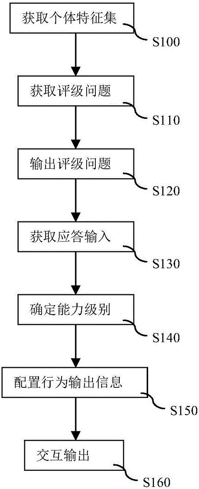 一種針對兒童的機器人多模態(tài)輸出方法及機器人與流程