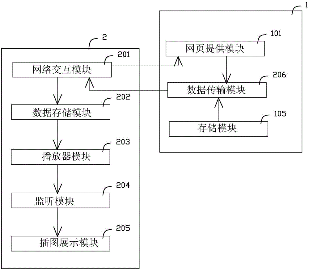 一种有声书插图展示系统及方法与流程