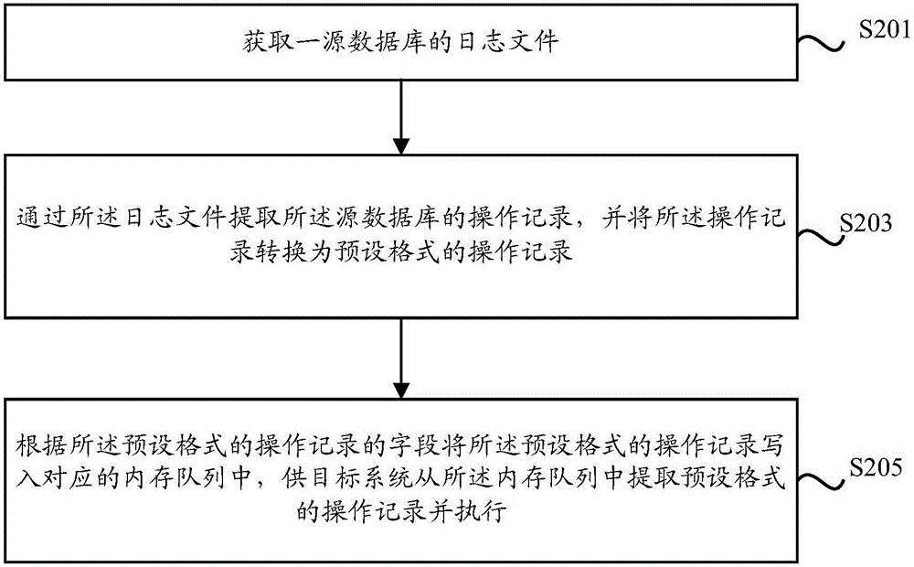 数据交换方法、装置及系统与流程