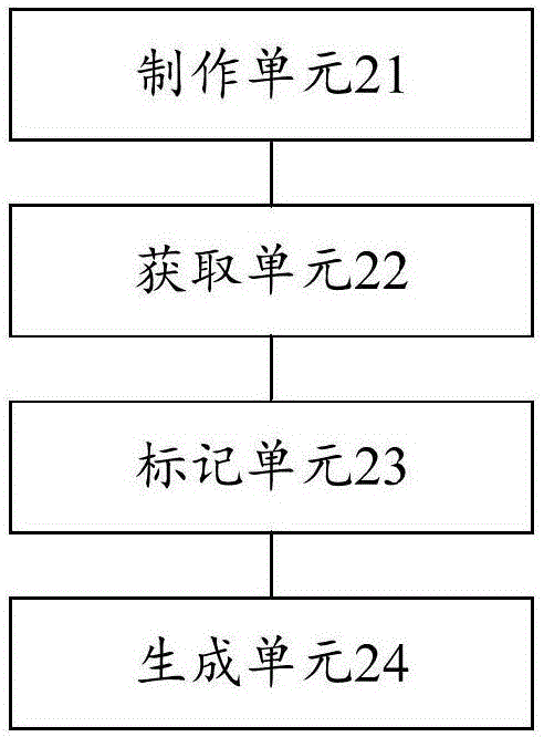 電子試卷的生成方法和裝置與流程