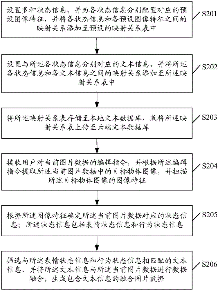 一種多媒體數(shù)據(jù)處理方法和裝置與流程