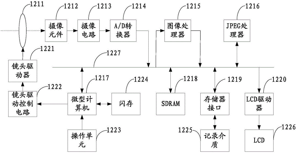 一种相机文件管理方法及终端与流程