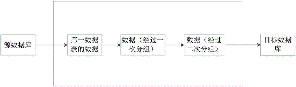 用于同步数据的方法及设备与流程