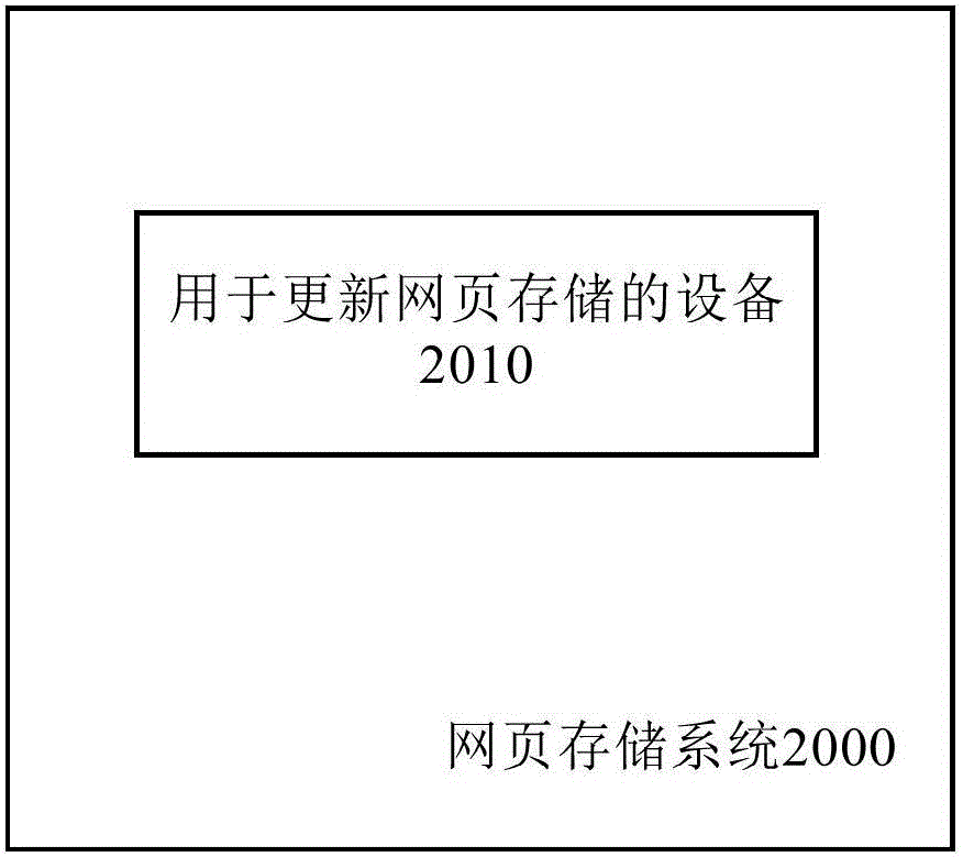 更新网页存储的方法、设备、网页存储系统和搜索系统与流程