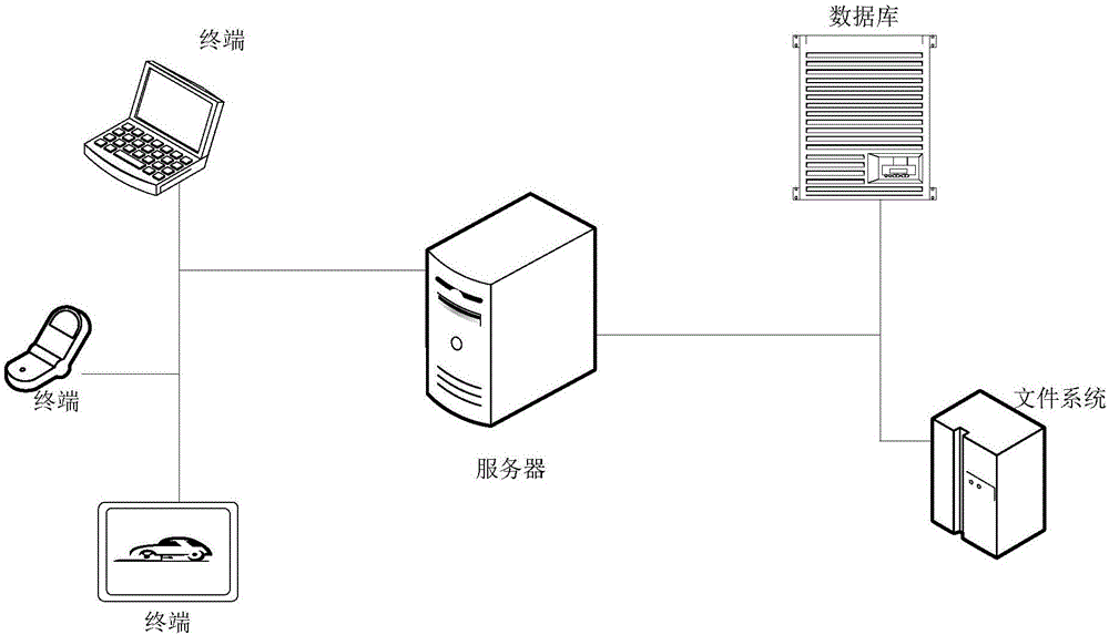 一种显示方法、处理器及服务器与流程