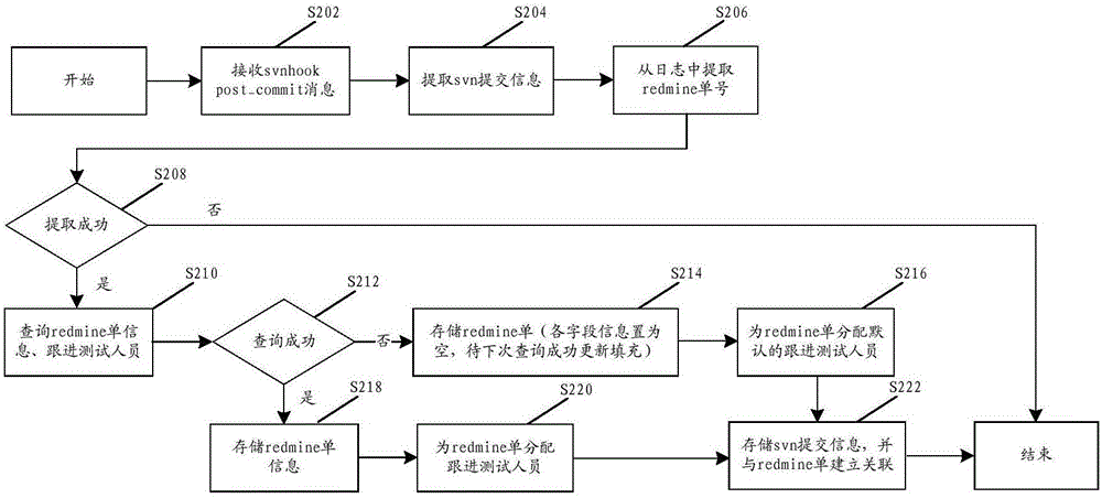 文件内容的显示方法及装置与流程