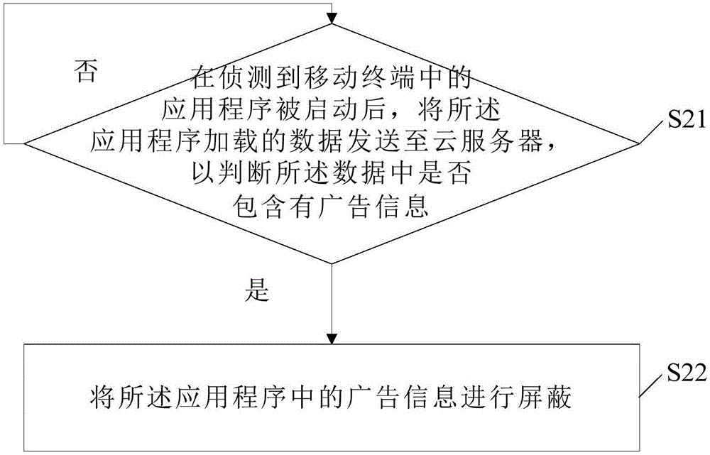 广告屏蔽方法及系统与流程