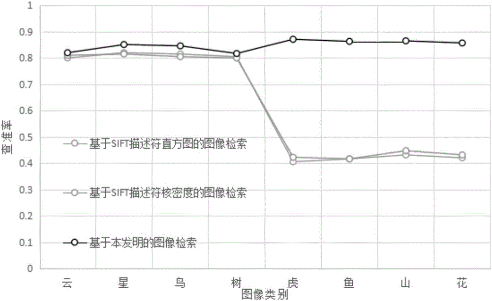 基于詞匯樹信息融合與豪斯多夫距離結(jié)合的圖像檢索方法與流程