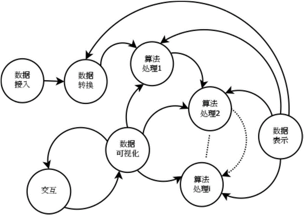 大數據可視化分析展示框架構建方法及可視化分析展示框架與流程