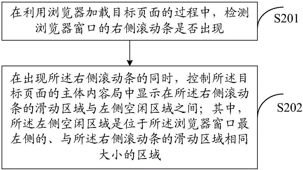 一種頁面顯示方法及裝置與流程