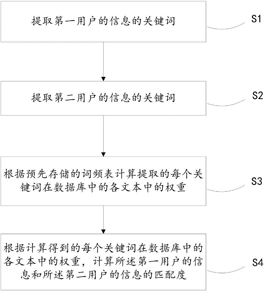 一种基于文本匹配的信息处理方法及装置与流程