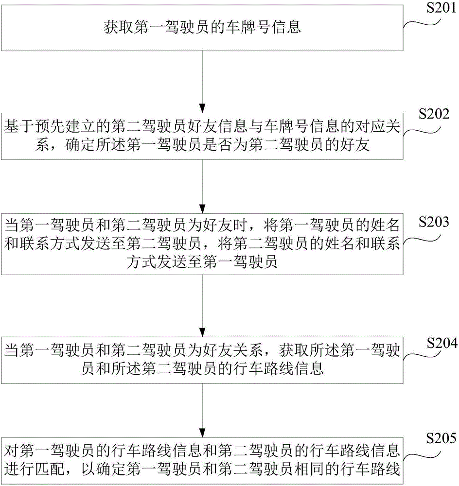 一種車(chē)輛識(shí)別方法和系統(tǒng)與流程