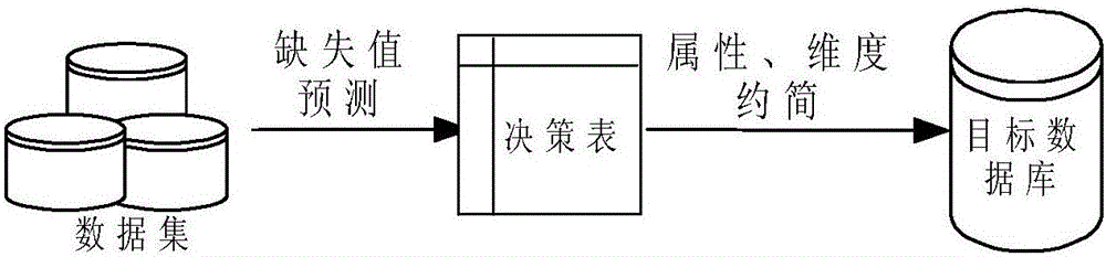 一種為汽車行業(yè)尋找目標用戶并匹配目標產(chǎn)品的推薦方法與流程