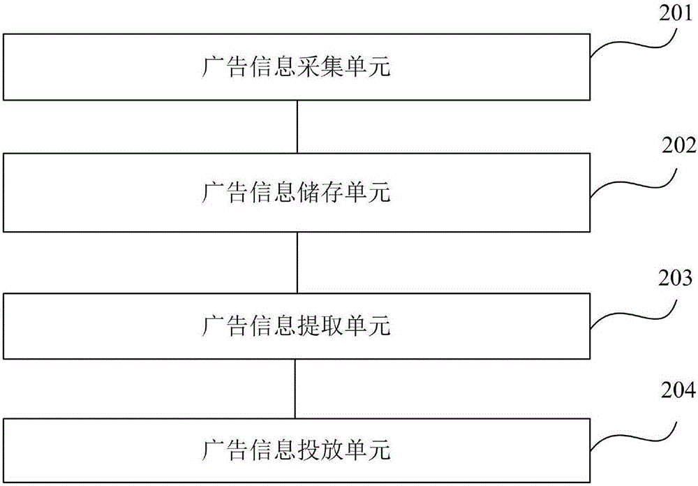 一種社交關(guān)系的原生信息指定受眾廣告實(shí)現(xiàn)方法及系統(tǒng)與流程