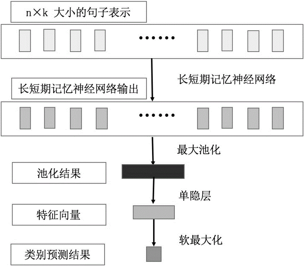 一种面向特定领域的问题解答方法与流程