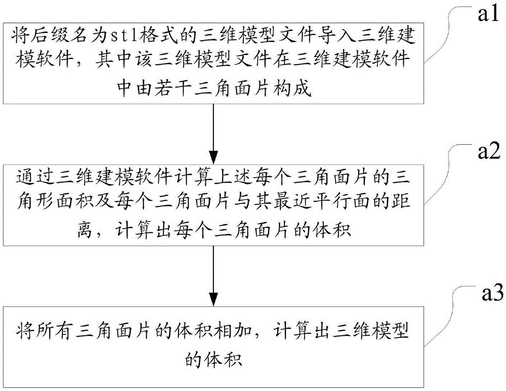 基于3D打印自動(dòng)化三維模型報(bào)價(jià)算法的制作方法與工藝