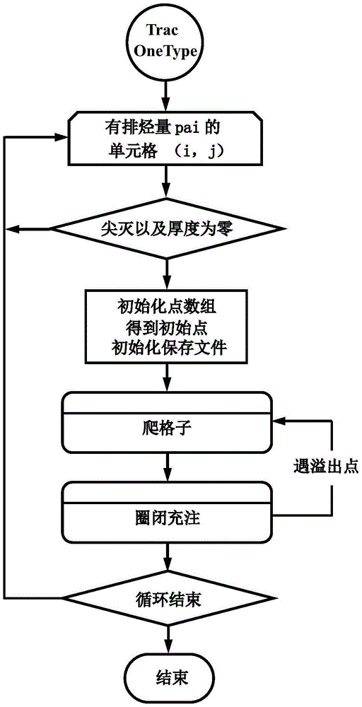 一種基于浮力法的層間油氣運(yùn)移與充注的自動化方法與流程