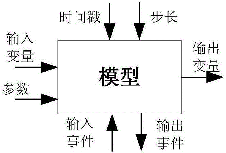 一種支持快速虛實(shí)互換的運(yùn)載火箭半實(shí)物仿真方法與流程