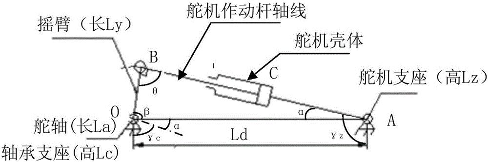 一种飞行器空气舵性能评价方法与流程
