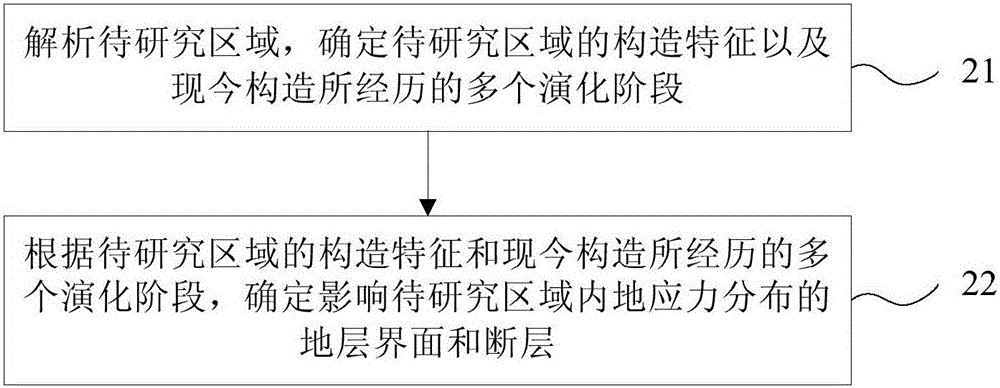 地層裂縫發(fā)育區(qū)帶預(yù)測方法及裝置與流程