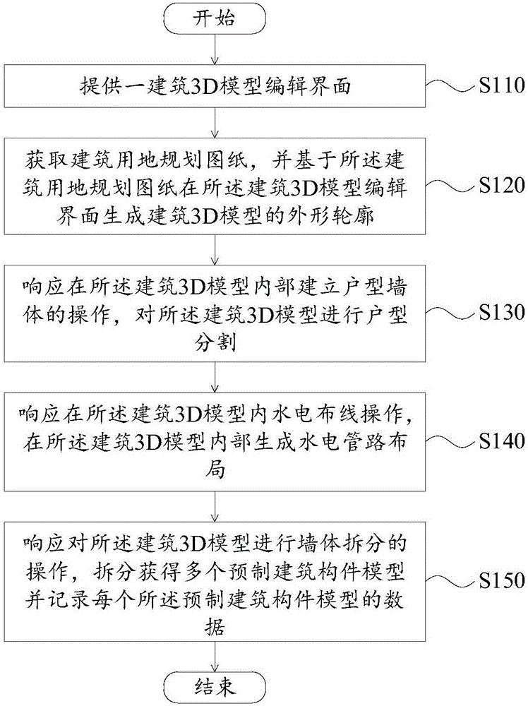 裝配式建筑設計方法及裝置與流程