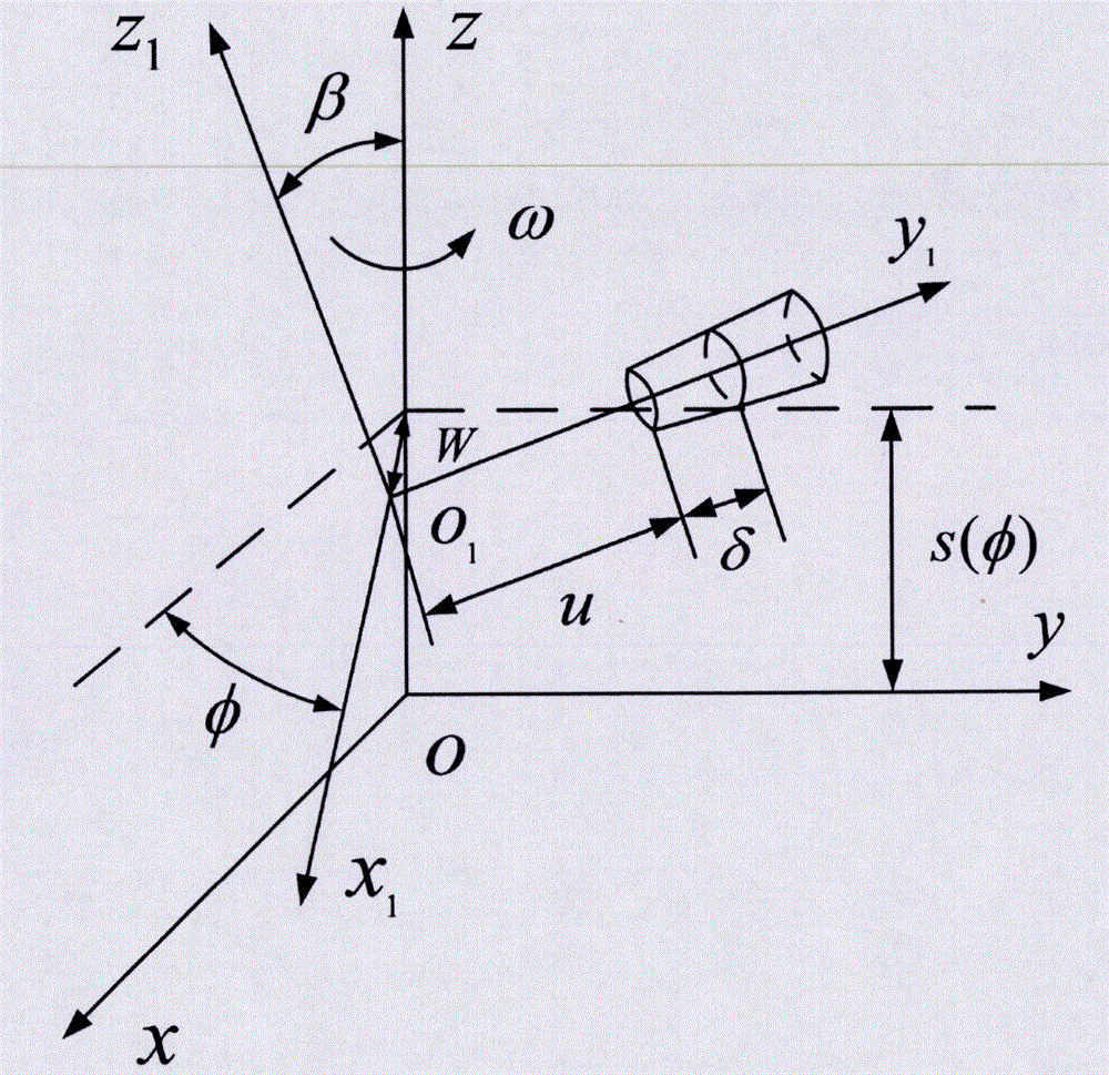 一种基于曲面族包络（面）原理的高次曲面参数化建模方法与流程