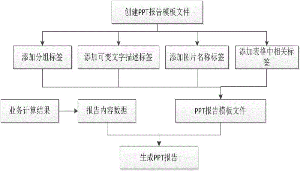 汽車底盤分析模型構(gòu)建方法與流程