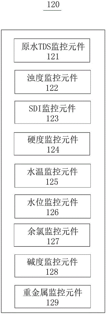 一種性能評(píng)測(cè)方法及裝置與流程