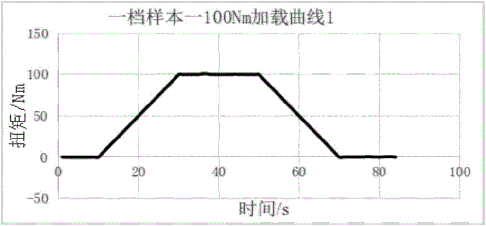 變速箱殼體變形試驗(yàn)方法與流程