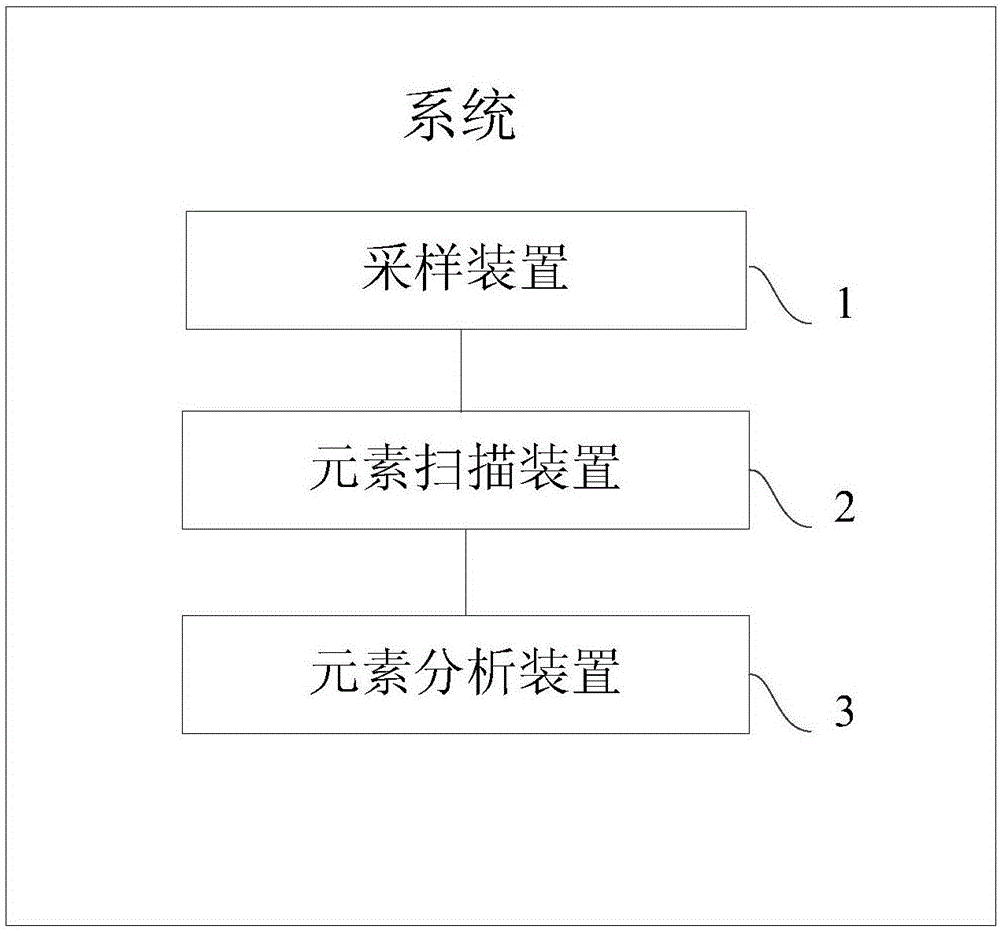 細(xì)粒沉積巖分析實驗的樣品選取方法及系統(tǒng)與流程