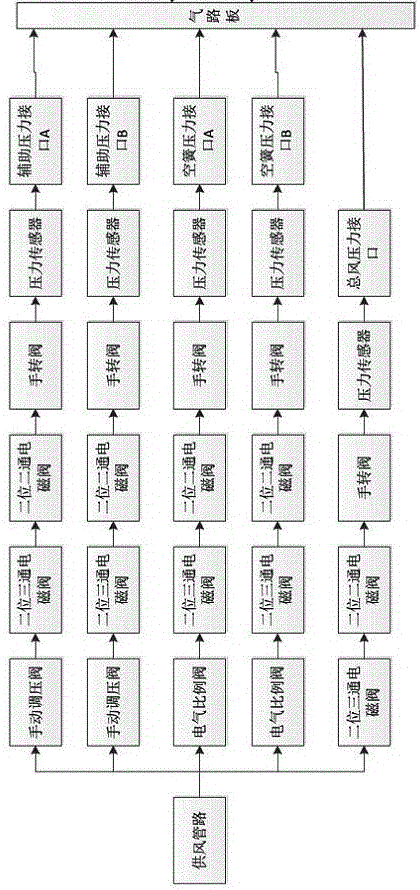 單車空氣制動(dòng)設(shè)備試驗(yàn)臺(tái)及其使用方法與流程