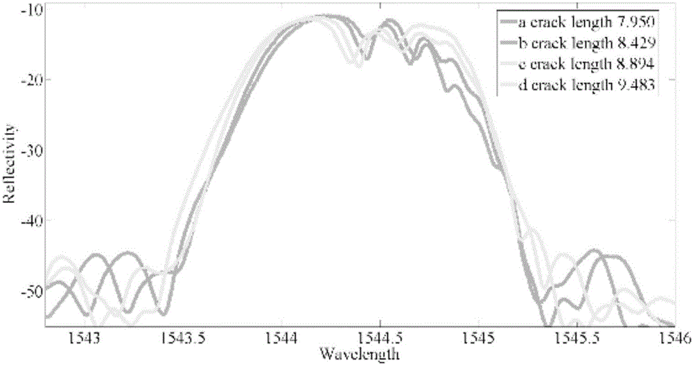 一種基于兩種布貼方式下光纖光柵光譜圖像分析的孔邊裂紋診斷方法與流程