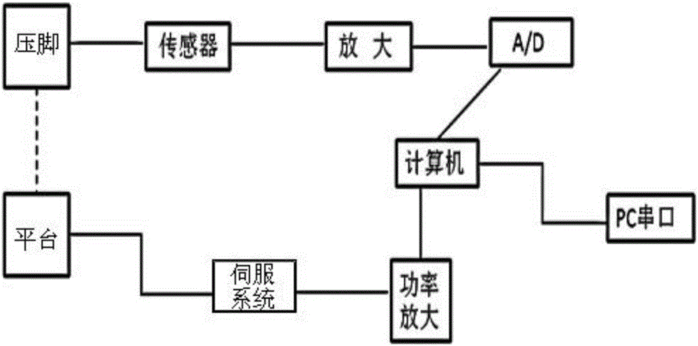 一种单丝弯曲性能测试装置与方法与流程