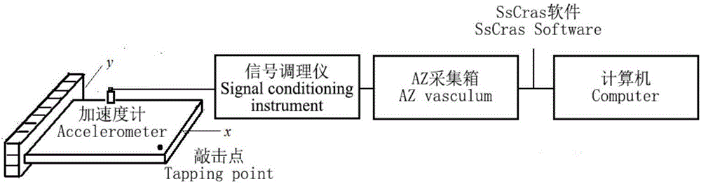 基于悬臂板扭转模态测试材料剪切模量的方法与流程