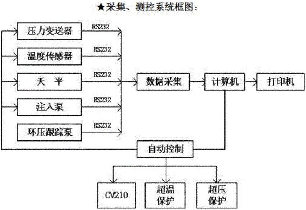 一種非常規(guī)天然氣巖?氣?熱多過程耦合試驗(yàn)系統(tǒng)的制作方法與工藝