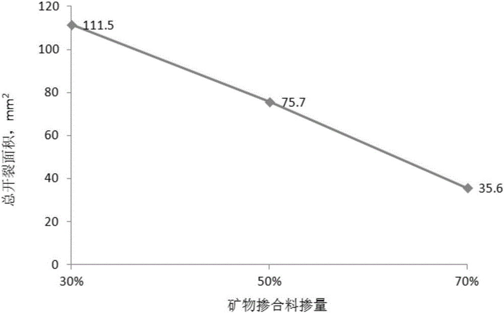 一種混凝土抗裂性能評(píng)估方法與流程