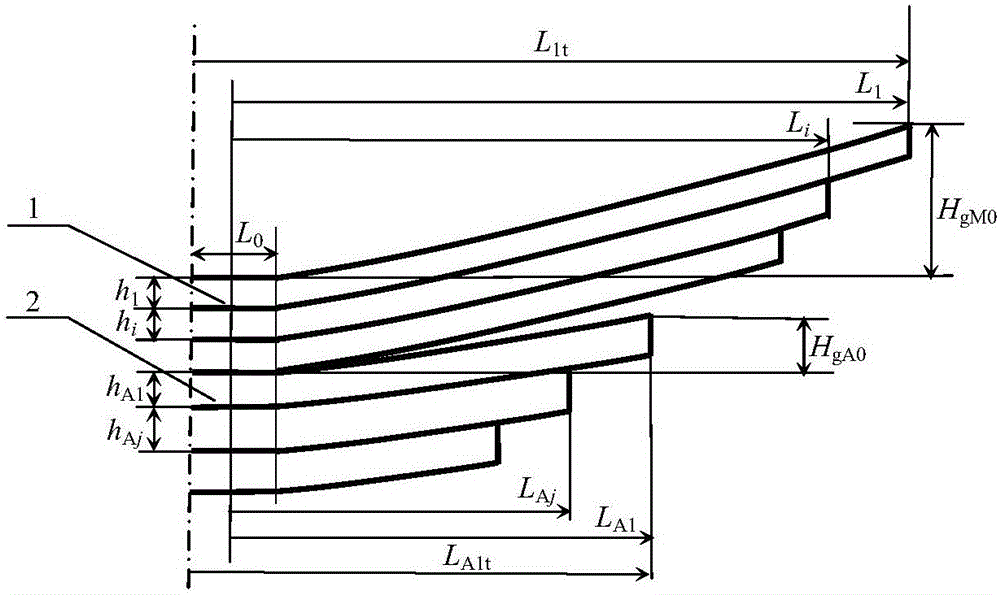非等偏频一级渐变刚度板簧的挠度特性的仿真计算法的制作方法与工艺