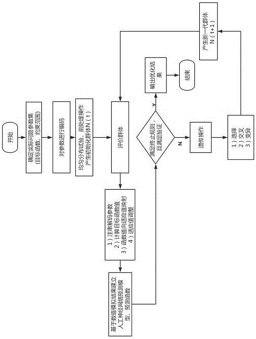 一種氣體透平真空泵葉輪優(yōu)化設(shè)計方法與流程