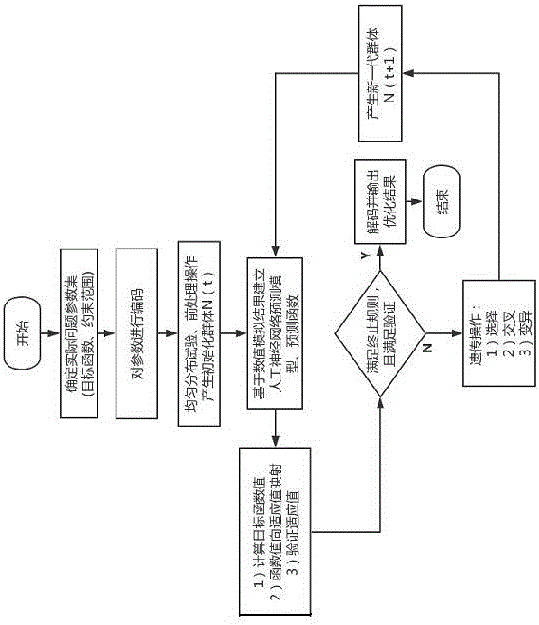 一種液力透平葉輪優(yōu)化設計方法與流程