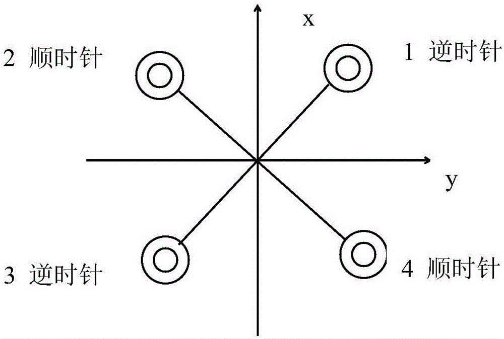 旋翼无人机的动力学建模方法及装置与流程