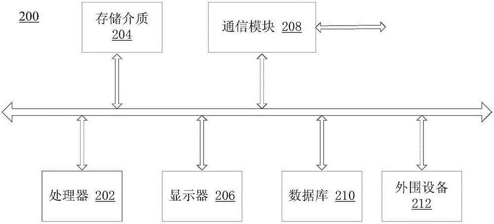 一种通过相互关系学习用户及移动应用的联系的异构网络的制作方法与工艺