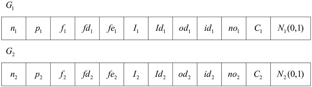 一種基于改進遺傳算法的云服務系統(tǒng)動態(tài)演化方法與流程