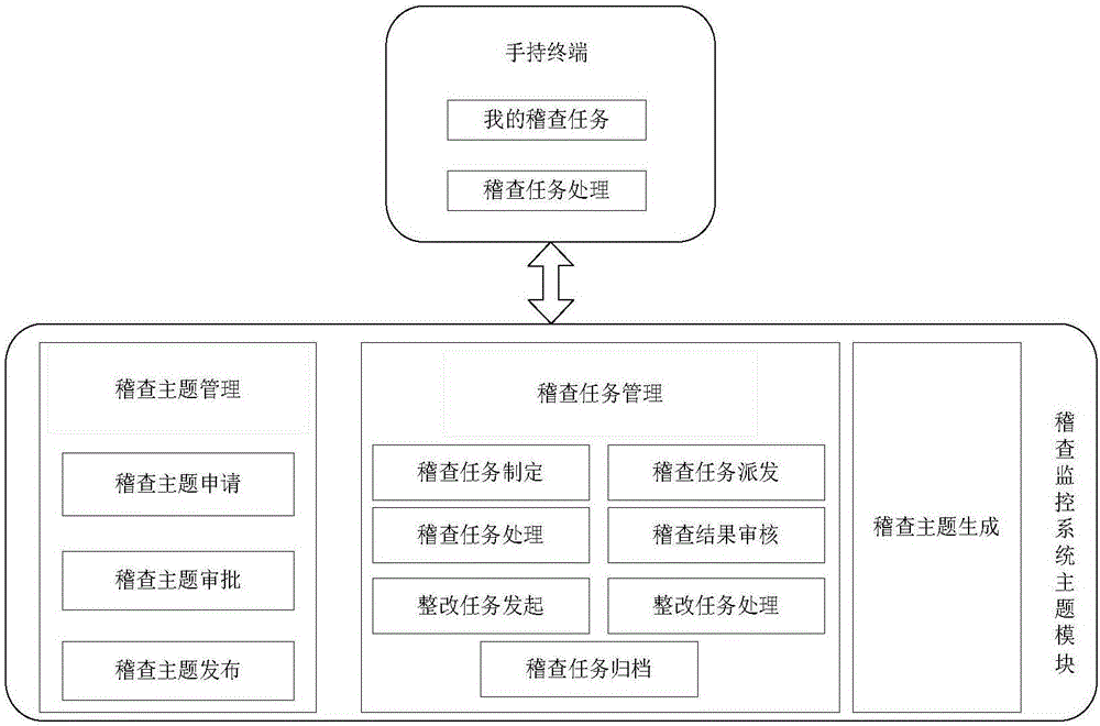 一種基于GIS平臺(tái)的電力營(yíng)銷智能稽查系統(tǒng)及方法與流程