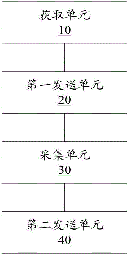 數(shù)據(jù)處理方法和裝置與流程