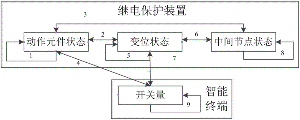 基于关联关系的继电保护在线监测方法与系统与流程