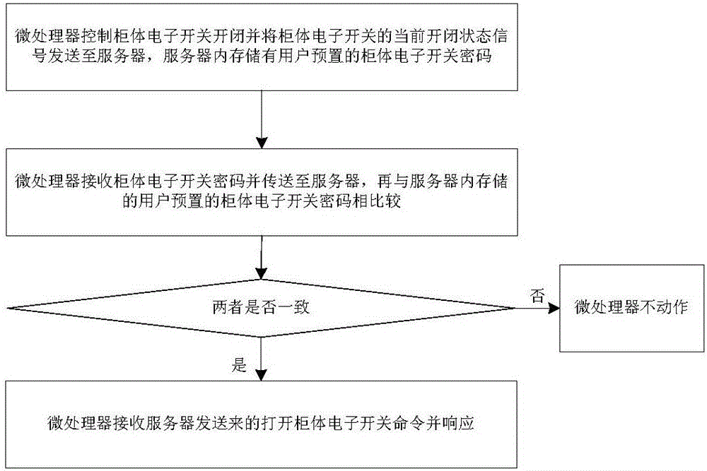 一種澡堂集控柜及其工作方法與流程