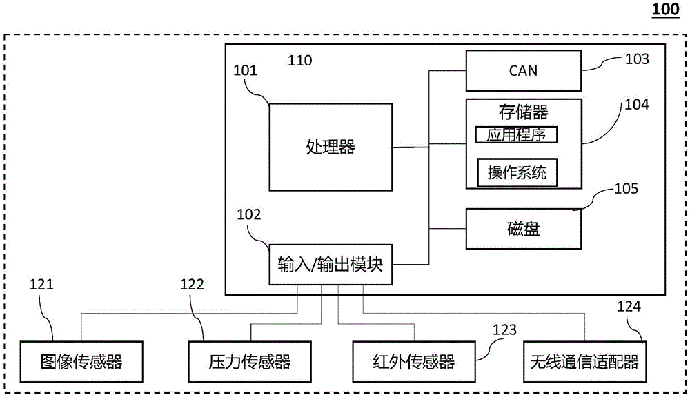 智能车辆用车前后自检方法、智能车辆及其运营系统、车载计算装置和计算机可读介质与流程