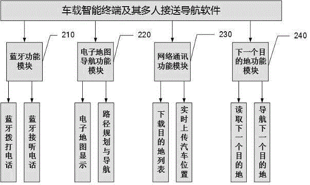 一种兴趣班学员接送系统的制作方法与工艺